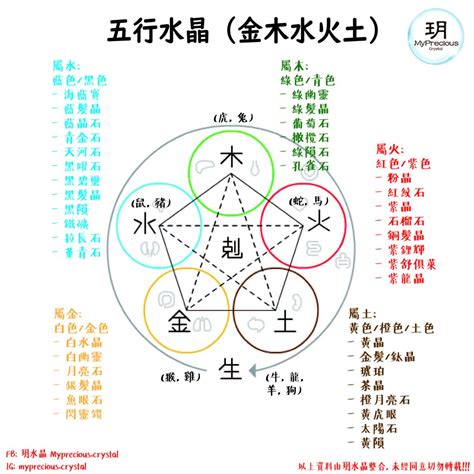 五金屬性|黑曜石五行屬水：五行學說水晶分類指南 